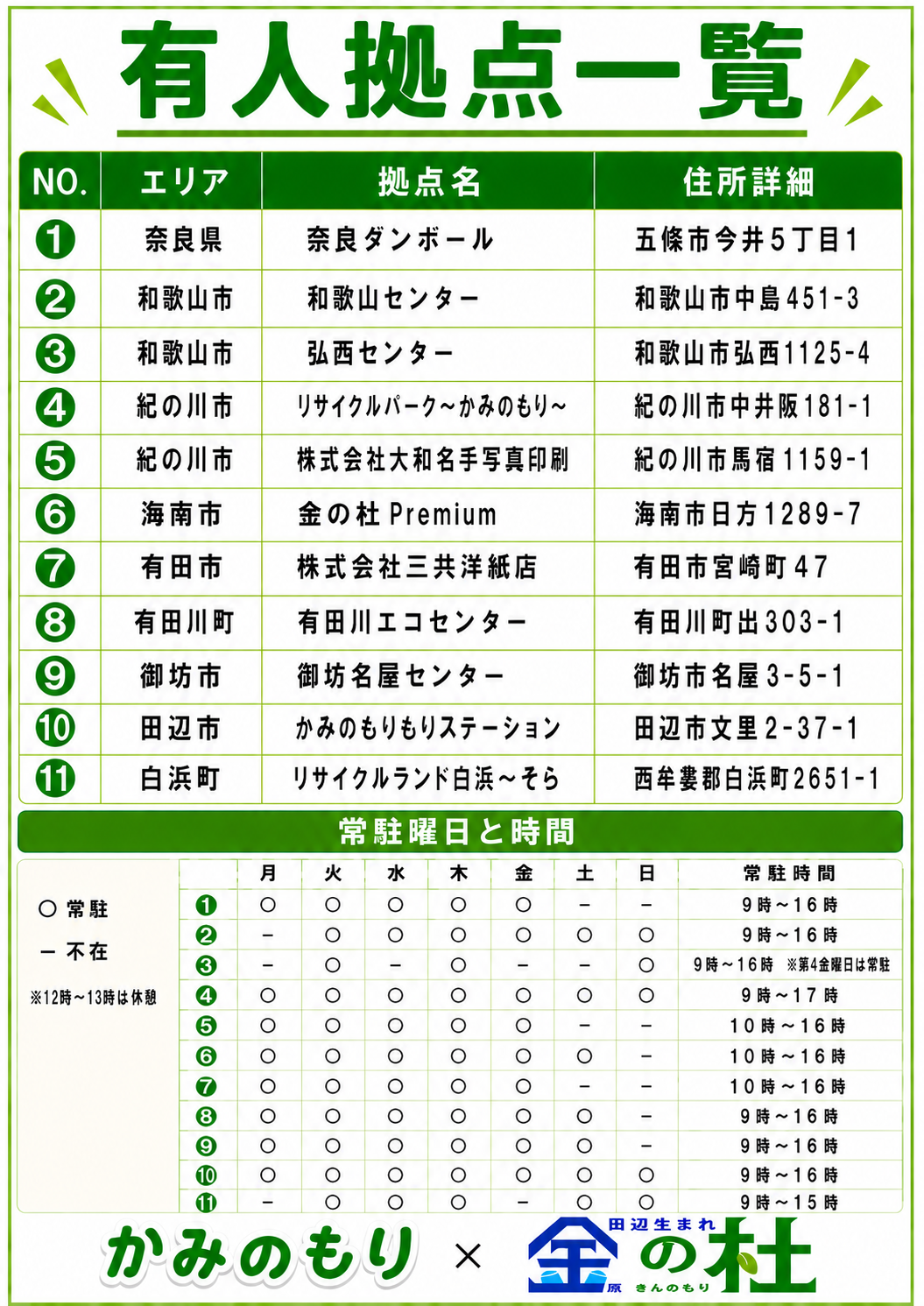 有人拠点一覧