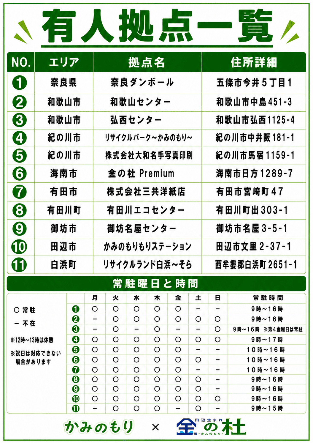 有人拠点一覧